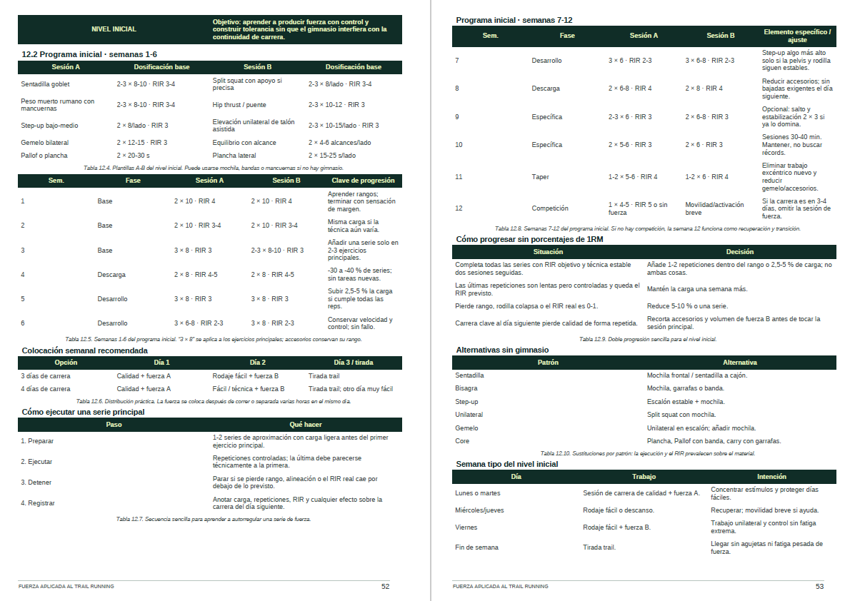 Pack Trail Running — Técnica + Fuerza